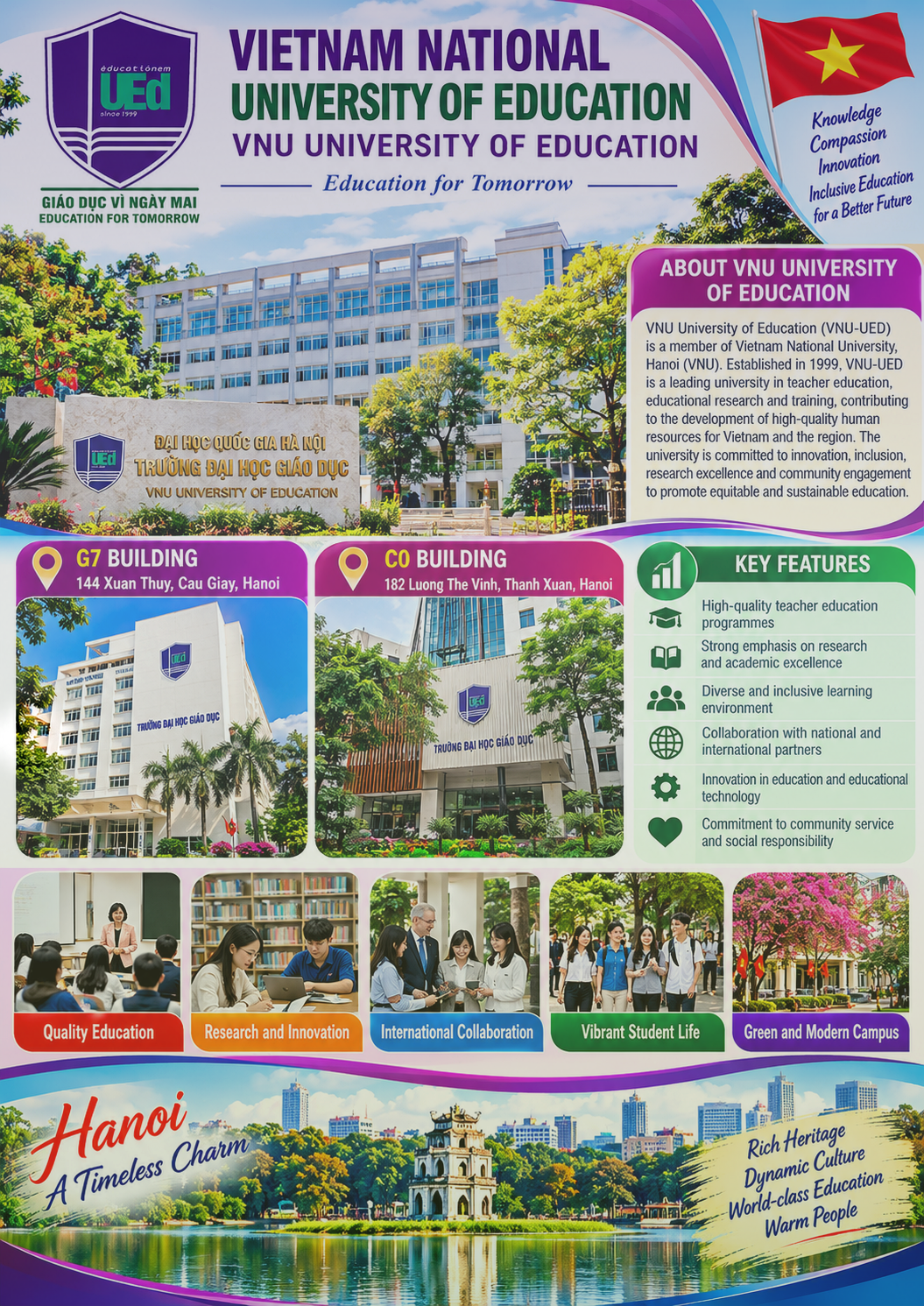VNU University of Education infographic